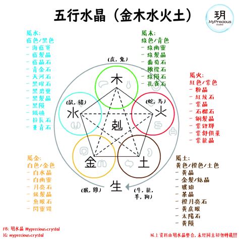 金木水火土職業|選對屬於自己的事業很重要！屬金行業有哪些？【五行…